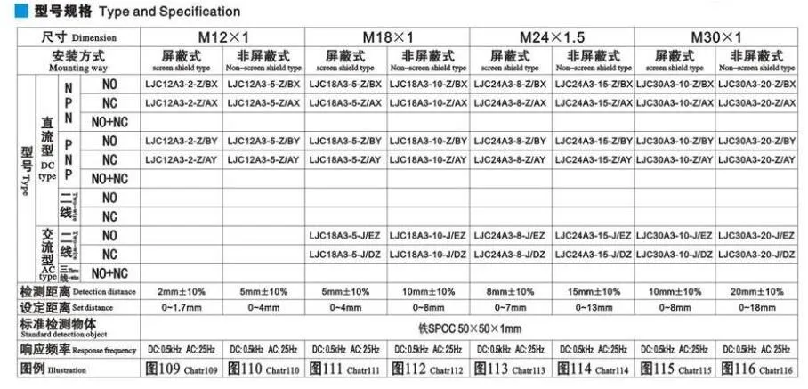 5 шт. M18 емкостный датчик приближения LJC18A3-B-Z/BX DC6-36V 3 провода NPN NO 1-10 мм расстояние