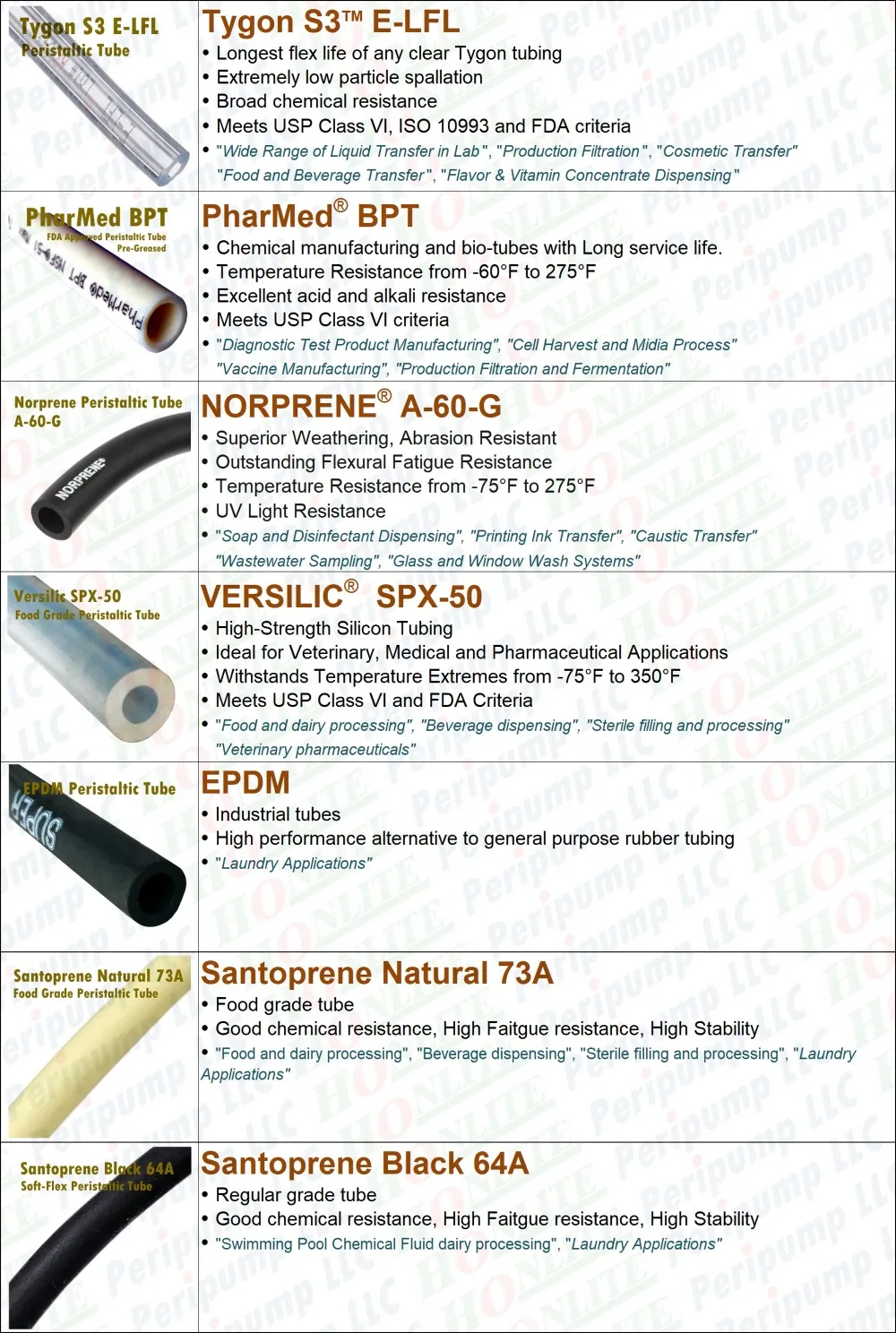 New-Tube Options fram-L