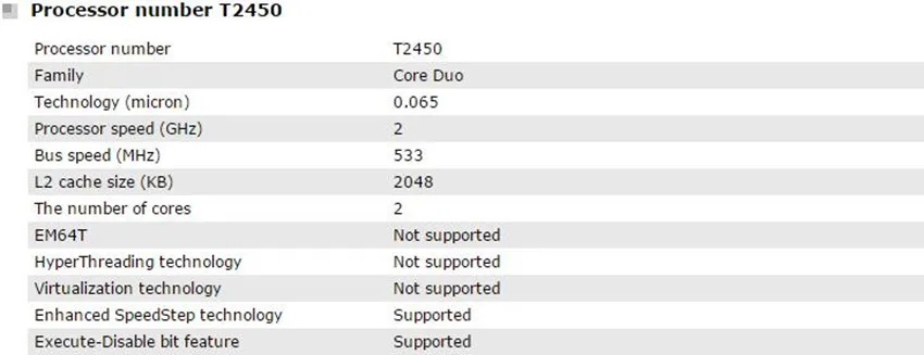 Для ноутбука Intel Core Duo T2450 cpu 2M 2,00 GHz 533 MHz PGA ноутбук процессор совместимый с чипсетом 945 943