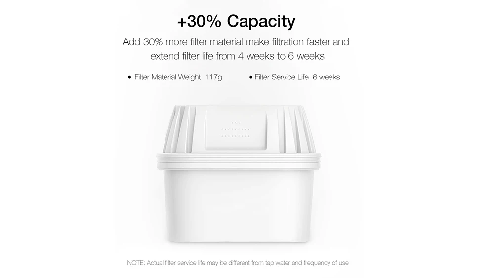 Original Xiaomi Viomi L1 Ultra Filter 7 Layers Multi-effect Smart Antibacterial Kettle Filter Activated Carbon Exchange UV Disfection (5)