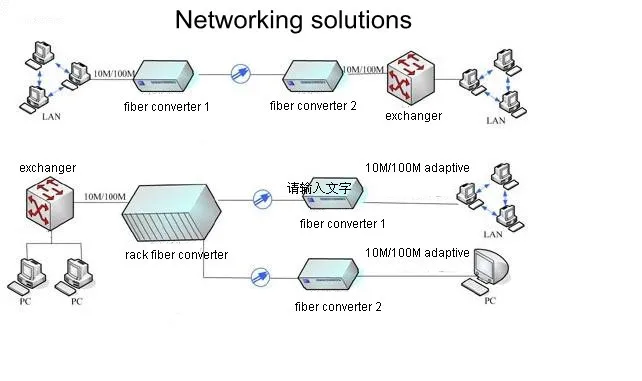 Premium 14 Slots Transition Fiber optic Media