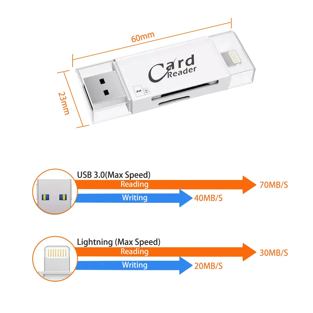 USB 3 0 Lightning Card Reader OTG Flash Drive microSD TF Card Memory Card Reader Adapter 2