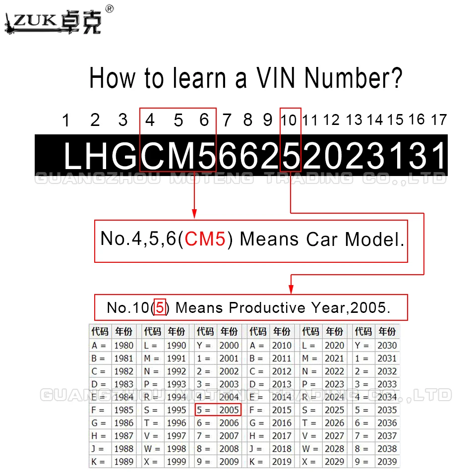 Zuk Фирменная Новинка Высокое качество масляный бак шланг трубы для Honda acoord CF9 2.0l cg5 2.3l 1998 1999 2000 2001 2002 53733-s84-a01