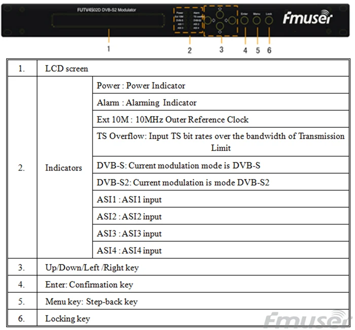 FMUSER FUTV4502D DVB-S2 модулятор(4* Аси, BISS, 24 V RF выход и т. д.) с сети управления