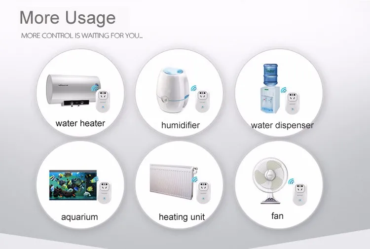 usage