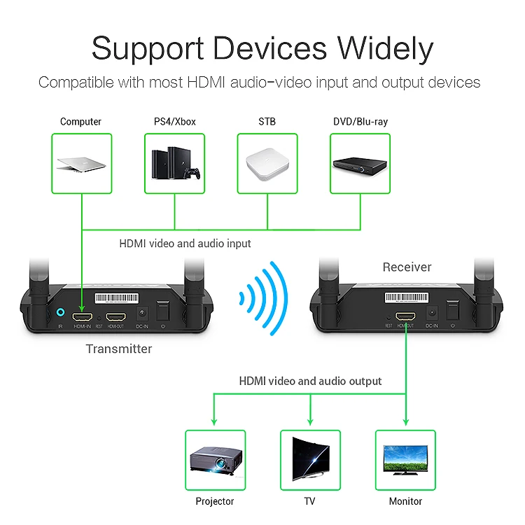 PAT-590 беспроводной Hdmi удлинитель ТВ аудио видео передатчик и приемник, цифровой сигнал Full HD 1080P 3D AV Отправитель(EU Plug
