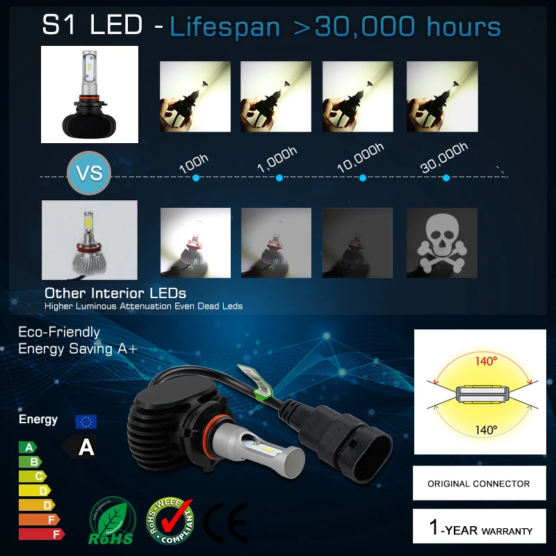 Автомобисветильник фара OKEEN 2x12 В S1 H7 LED H4 H1 H3 H8 H11 H13 9004 9005 9006 9007 50 Вт 8000лм