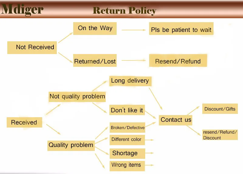 Mdiger jewelry return policy