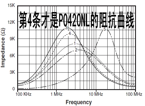 4.7A 770UH common-mode inductor P0422NL SMD common-mode choke coil converter filter 6_副本