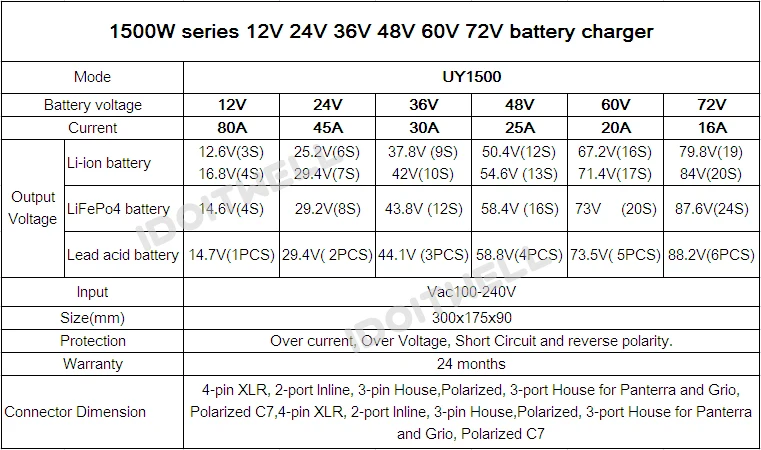 Настроенная 1500W серия 12V 80A 24V 45A 36V 30A 48V 25A 60V 20A 72V 16A зарядное устройство для свинцово-кислотного аккумулятора(аккумулятор) или Литиевая батарея или LifePO4 батарея