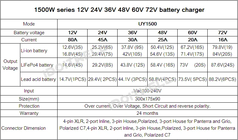 battery charger