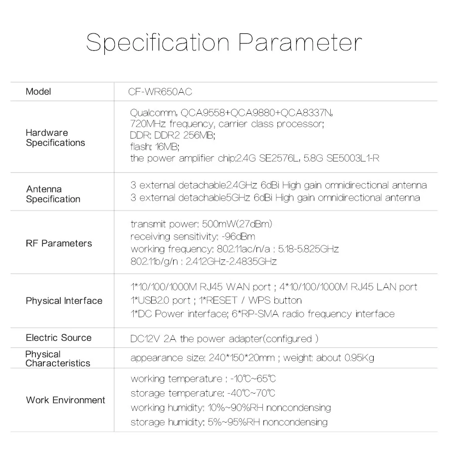 1750 Мбит/с гигабитная LAN беспроводной AP ретранслятор маршрутизатор 802.11AC 5,8G& 2,4G AC мощность Wi-Fi маршрутизатор и точка доступа wifi OpenWRT AP маршрутизатор