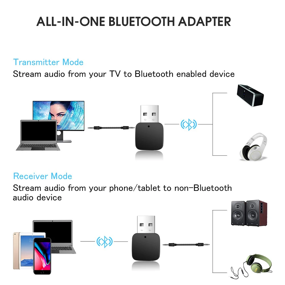 KEBIDU беспроводной Bluetooth передатчик приемник 3,5 мм стерео аудио USB музыкальный адаптер мини USB Bluetooth 5,0 адаптер для ноутбука ПК