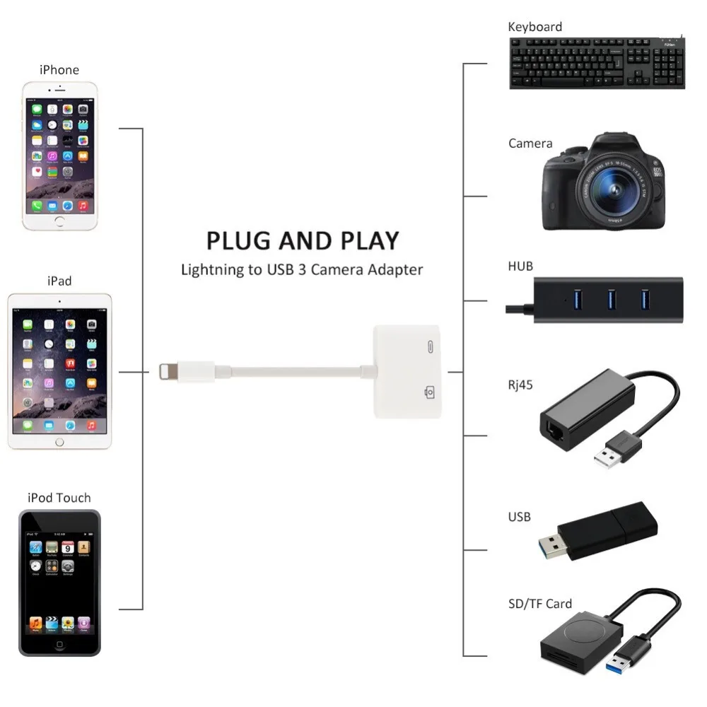 Адаптер Meenova Lightning OTG USB, хаб зарядный кабель для iPhone iPad iOS13, до 500 мАч ток USB флэш-накопитель, клавиатура, мышь