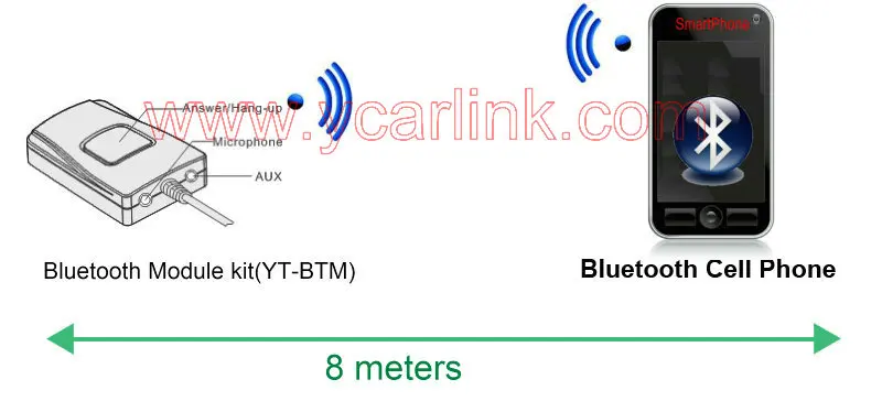 131/5000 Bluetooth Hands Free наборы автомобильных модулей(YT-BTM)+ пульт дистанционного управления(Yt-oar)-Hands Free мобильный телефон