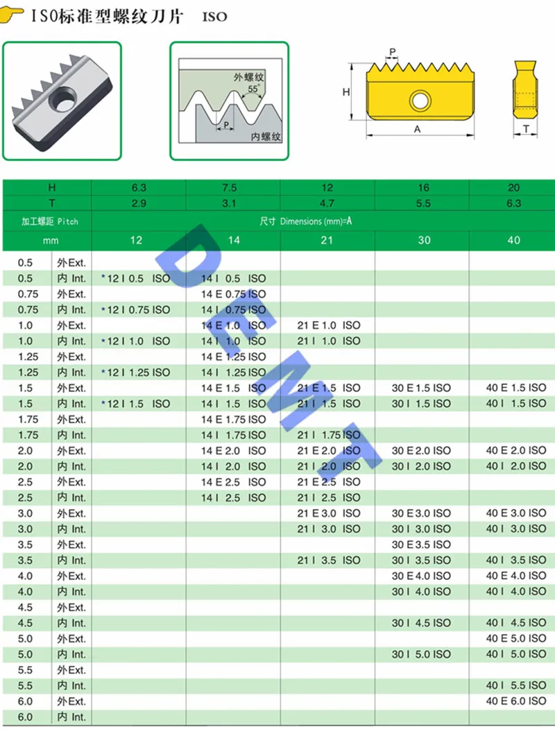 Ножи 14I/14N внутренней резьбой 0,5 1,0 1,5 2,0 2,5 ISO резьбонарезной Фрезер гребешковое лезвие/гребень зуба лезвие/фрезерные темы 2 шт