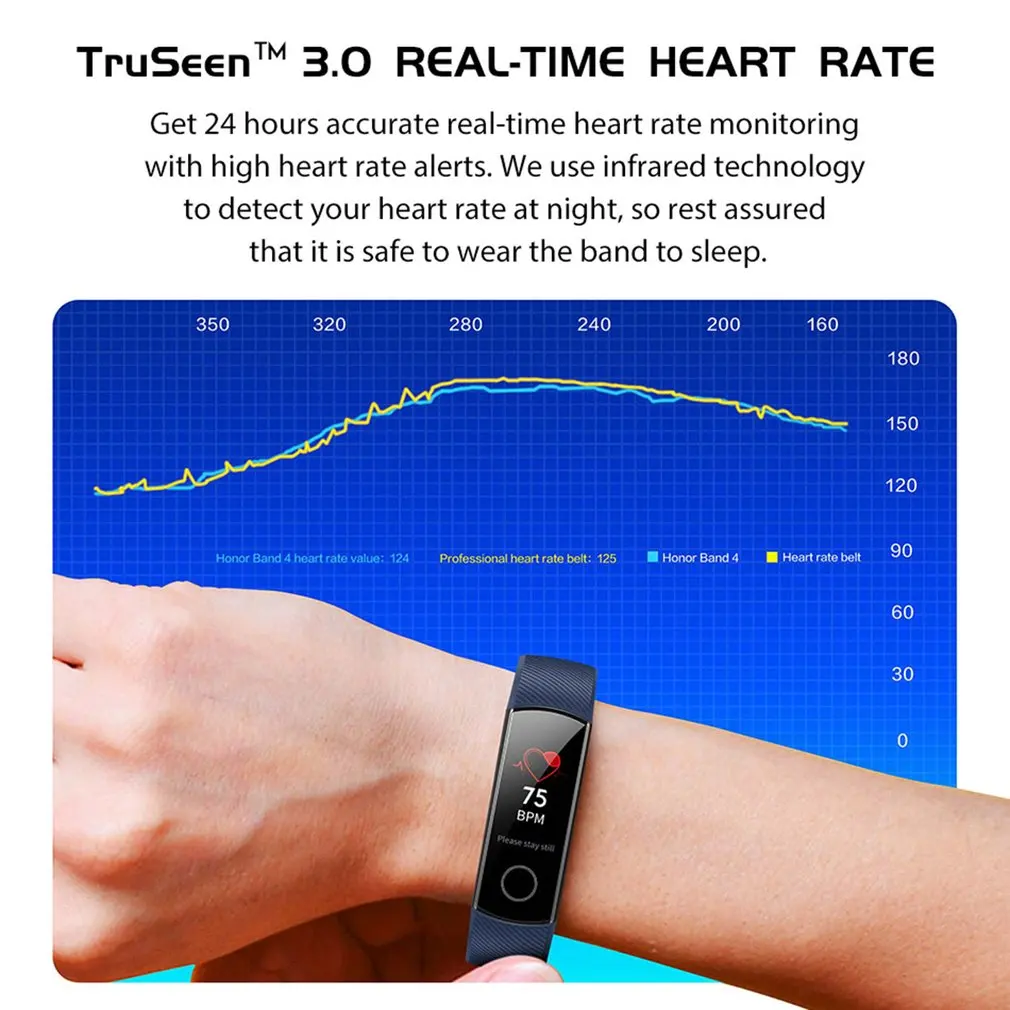 Original Huawei Honor Band 5 Smart Wristband Oximeter Magic Color Touch Screen Swim Stroke Detect Heart Rate Sleep Nap Smartband