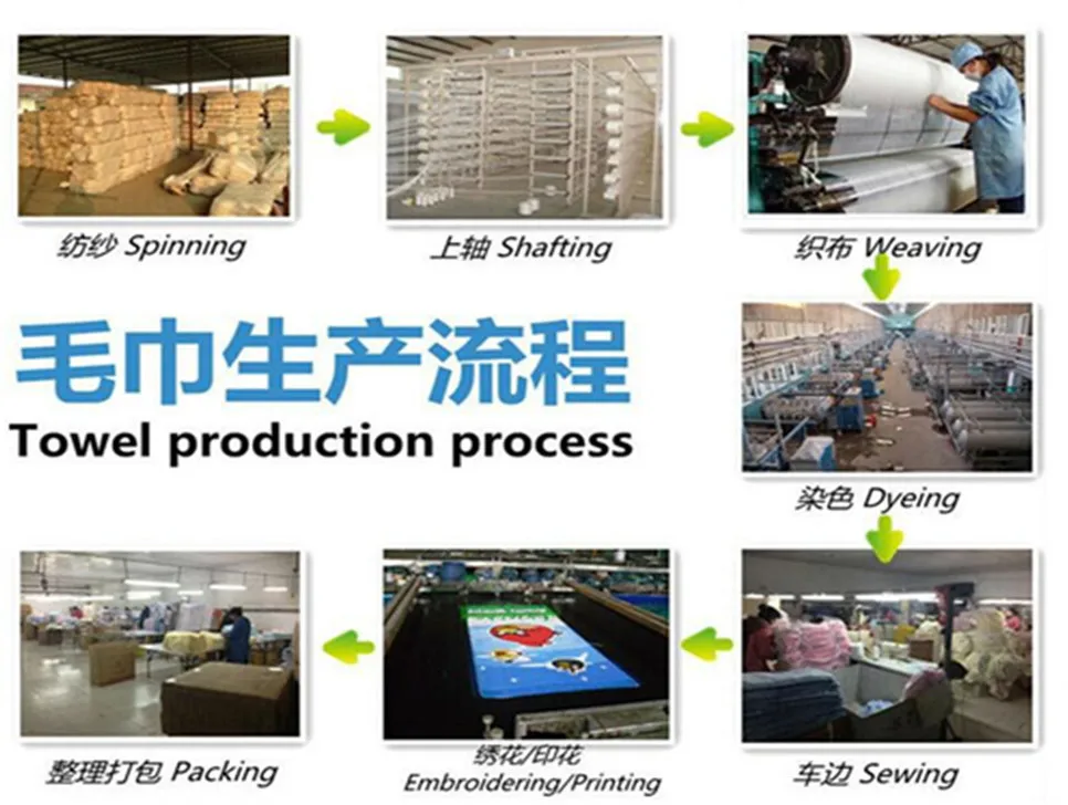 towel process