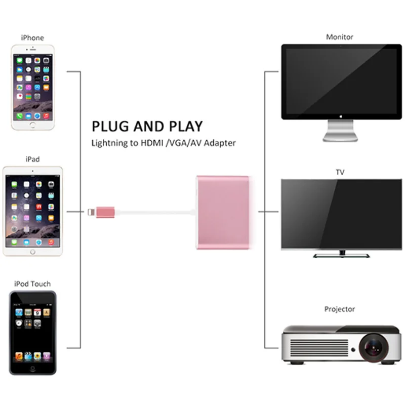 4 в 1 цифровой аудио видео HDTV конвертер для Lightning в HDMI VGA AV адаптер для IPhone Xs X XR 8 7 6plus для IPad Air/mini/pro