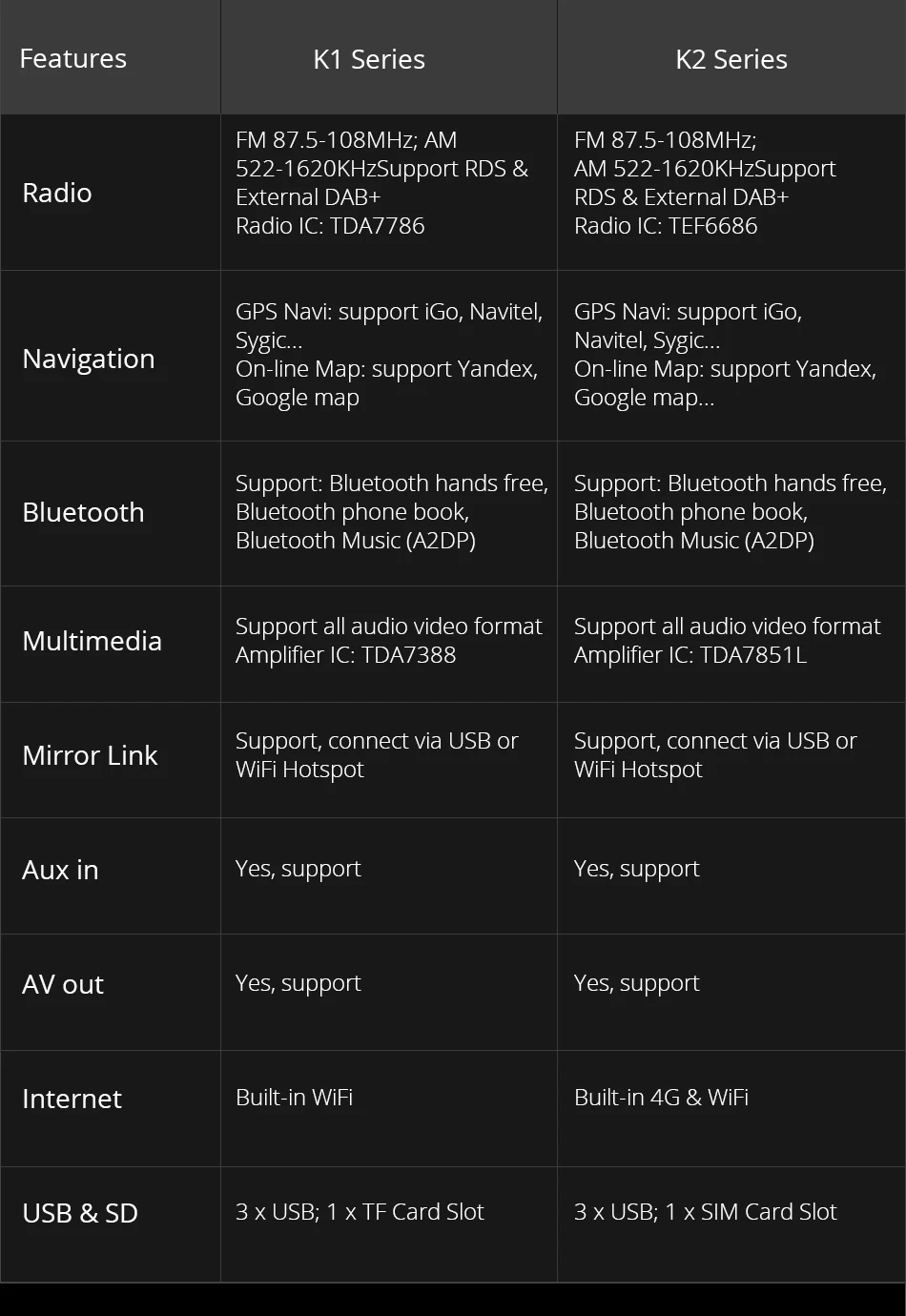 Sale Ownice K1 K2 Octa 8 Core Android 2G RAM 32GB ROM Support 4G LTE SIM Network Car GPS 2 din Universal car Radio dvd player 16 Sale Ownice K1 K2 Octa 8 Core Android 2G RAM 32GB ROM Support 4G LTE SIM Network Car GPS 2 din Universal car Radio dvd player 16