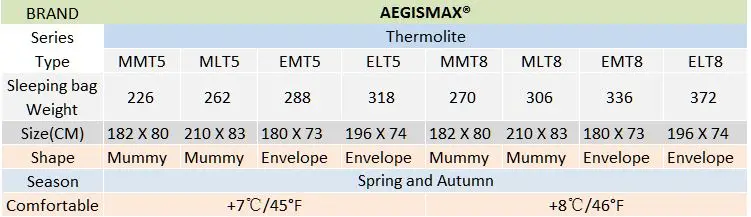 AEGISMAX термолитовый согревающий спальный мешок 5/8 градусов Цельсия, подкладка для наружного кемпинга, портативный одноместный спальный лист с блокировкой температуры