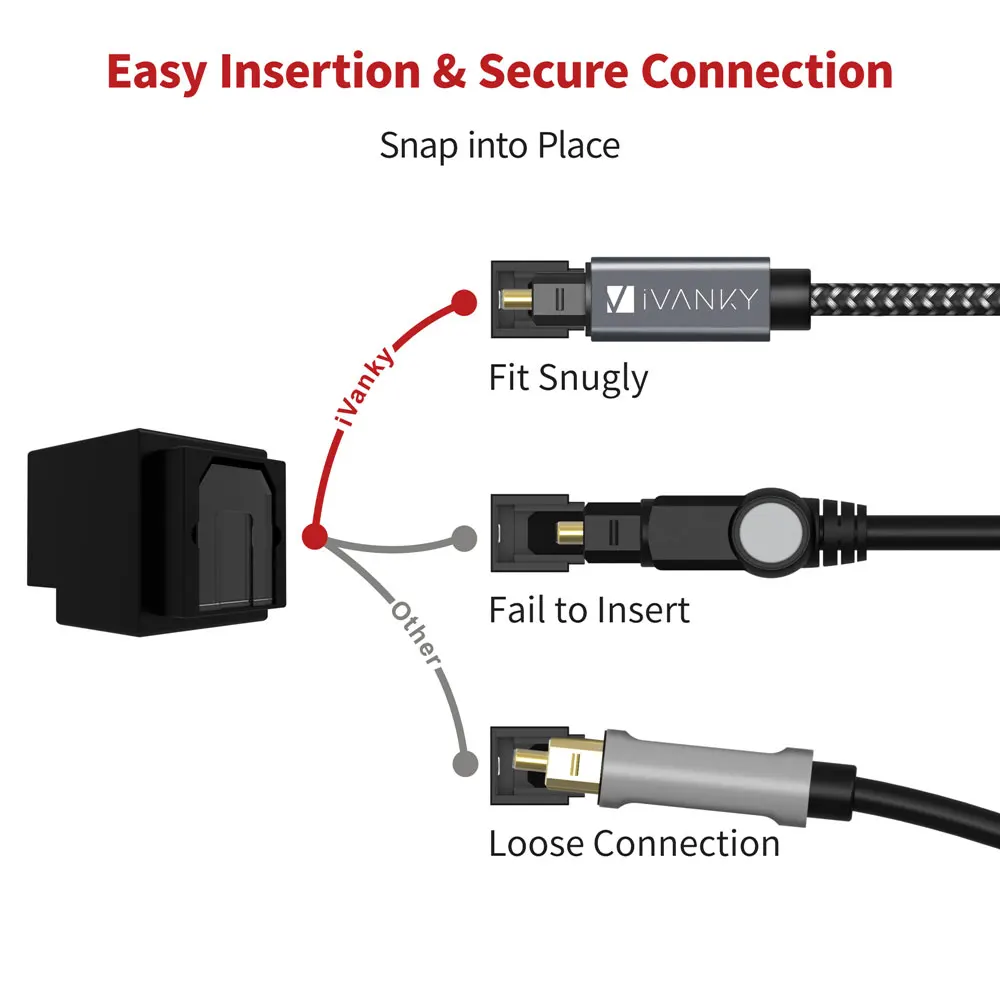 [Lifetime Warranty] iVANKY Top Optical Fibre Core Optical Cable, Digital AUX Cable Optical Audio Cable for Soundbar,TV,PS4