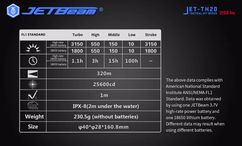 Новейший тактический фонарь JETBeam TH20 CREE XHP70 светодиодный 3150 люмен с литий-ионным аккумулятором 18650(оранжевая зернистая чашка