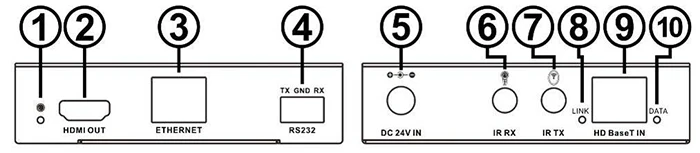 4k HDMI матрица 8х8 HDBaseT на CAT5e/6/7 100m поддерживает HDMI2.0 HDCP 2,2 4K 3D 1080p ИК RS232 EDID