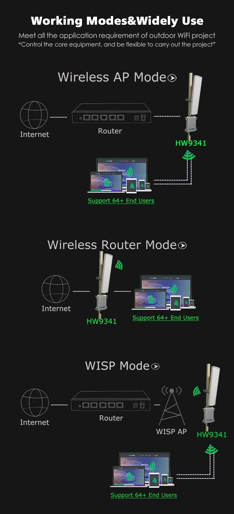 amplifier with wifi 802.11N Outdoor directional 400meters large-area wifi coverage router wireless waterproof access Point POE AP wifi signal booster 5ghz