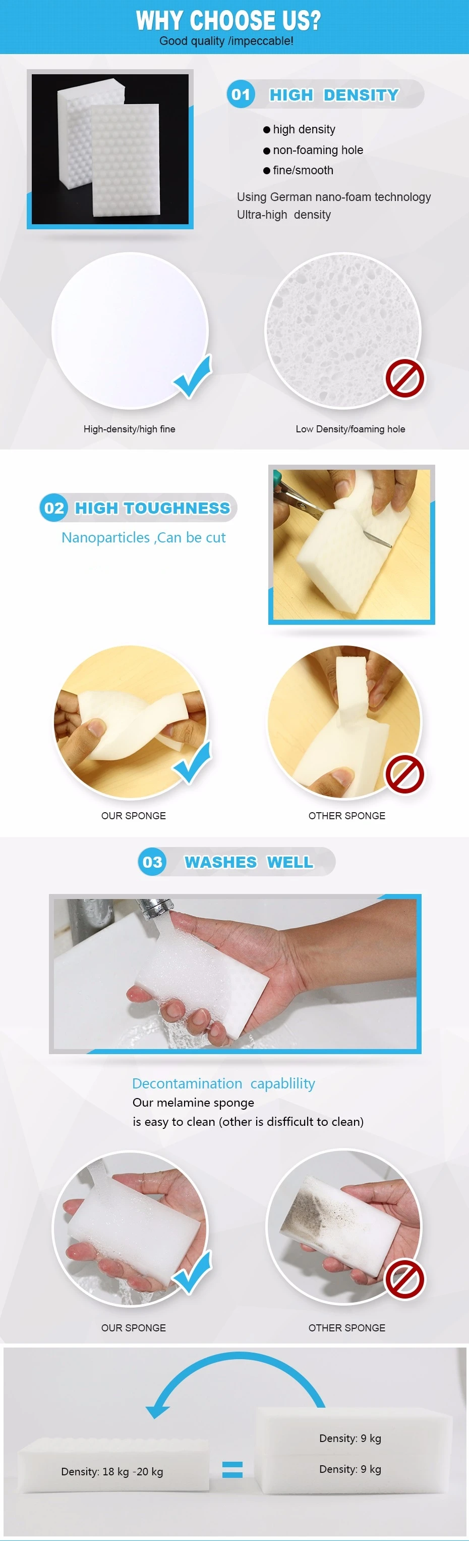 Magic Melamine Sponge High Quality Density Compressed Eraser Kitchen Home Office Cleaning Dish Computer Cleaner Nano5