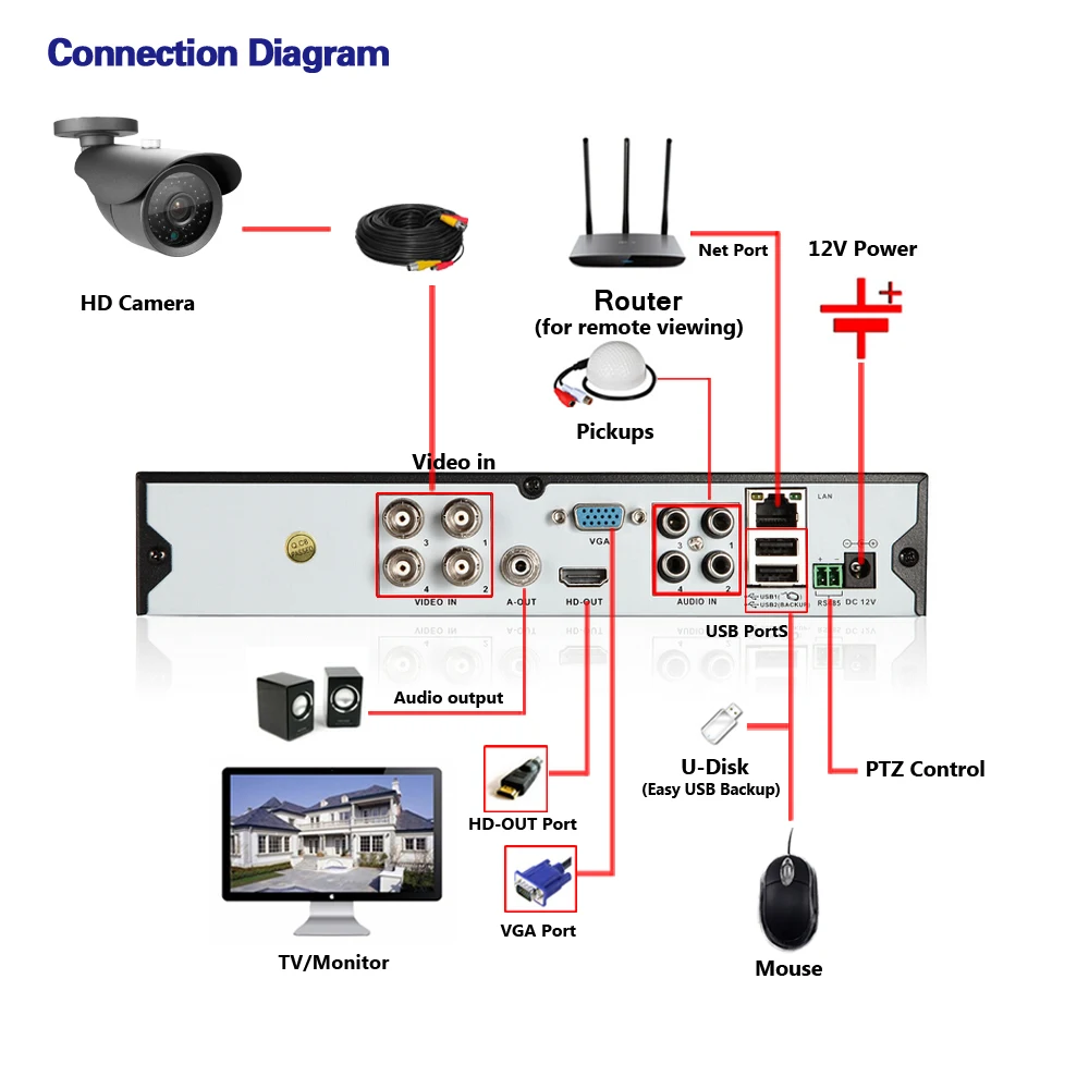 NINIVISION HD 4.0MP 2560*1440P CCTV камера с IR-CUT для помещений и улицы CCTV AHD DVR камера безопасности ночное видение 36 ИК светодиодов