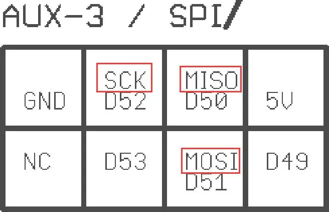 Детали для 3d принтера MKS Gen V1.4 плата управления Mega 2560 R3 Материнская плата RepRap Ramps1.4+ TMC2100/TMC2130/TMC2208/DRV8825 драйвер