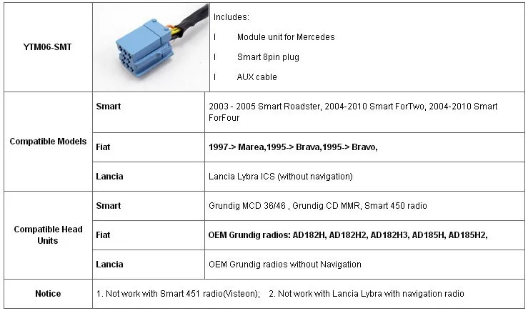 Yatourавтомобильный цифровой музыкальный чейнджер USB MP3 AUX адаптер для смарт 450 Lancia Lybra Fiat Marea 8-Pin grunding YT-M06