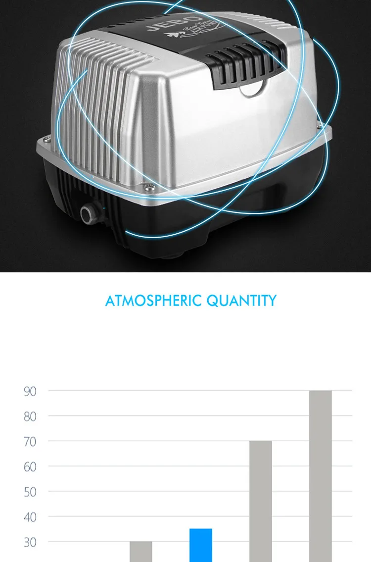 JEBO P30 10 Вт Воздушный компрессор большой объем воздушный насос Ультра тихий увеличение кислорода машина кислородная краску аквариум высокомощный воздушный насос