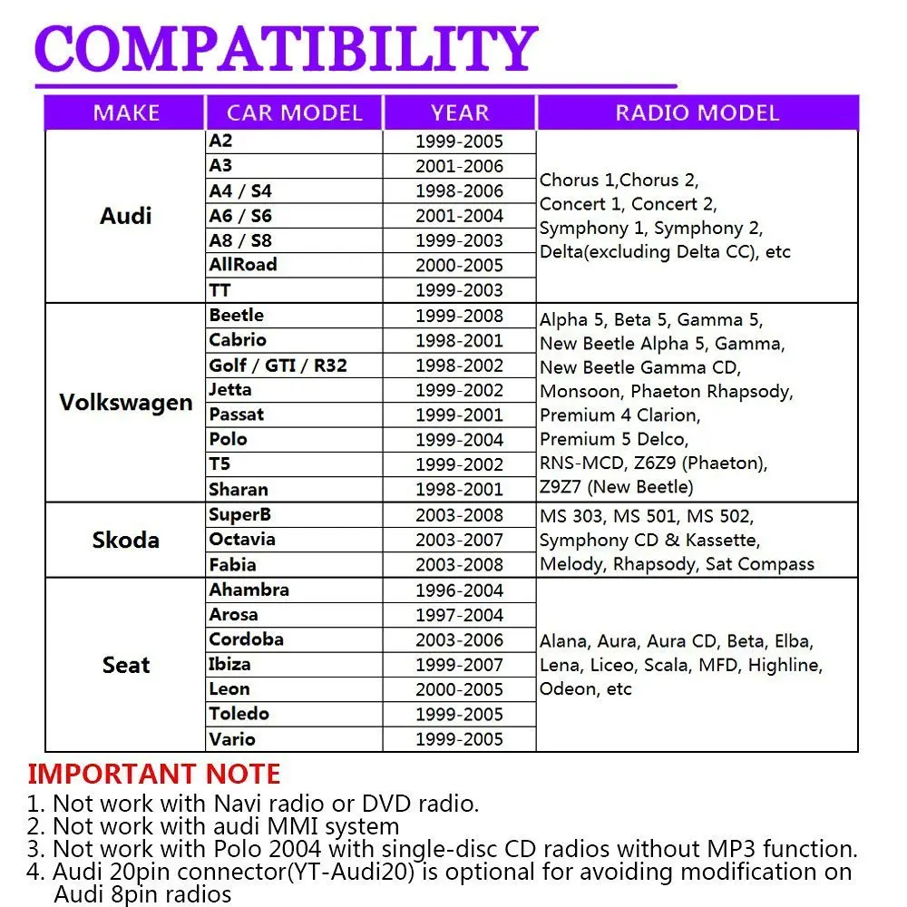 Moonet Автомобильный CD адаптер mp3 3,5 мм вспомогательный TF SD USB Мобильный телефон музыкальный плеер для 8Pin 2000-05 A2 1998-06 A4/S4 1998-2004 KB004