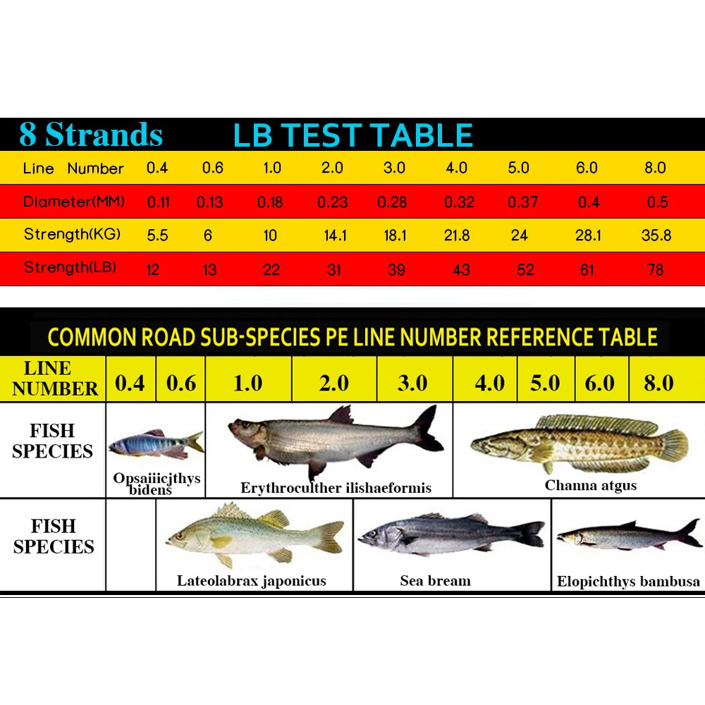 Новая PE плетеная рыболовная леска 300 м 500 м 1000Mea морская 8 нитей многофиламентная рыболовная проволока для ловли карпа 12-78lb