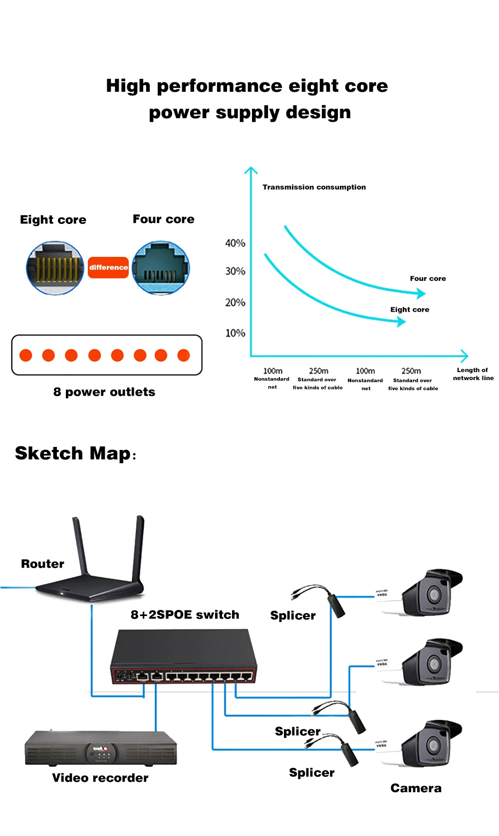 Новые 8+ 2 Порты Spoe переключатель 250 м SPOE Мощность Over Ethernet переключатель SPOE сети IP Камера 10/100 Мбит сетевой Vlan умный переключатель