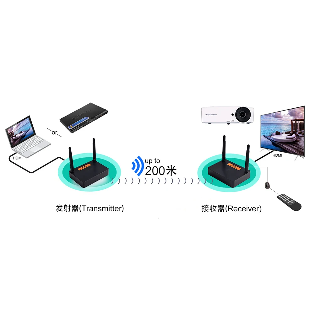  Measy FHD676 5.8GHz/ 2.8GHz Wireless HDMI Extender Transmitter Full HD 1080p@60Hz 200m Audio Video 