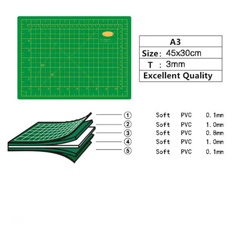  Hobby Model Tools Set Pvc Cutting Mat Cutting Pliers Polishing Grinding Machine Tools Kit For Gunda
