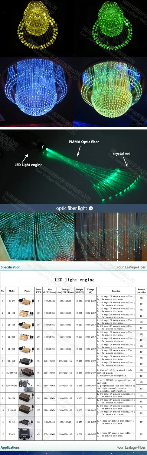 Завод 25 Вт светодиодный оптоволоконного кабеля звездный свет проектора источник света с RGB 24key дистанционный пульт