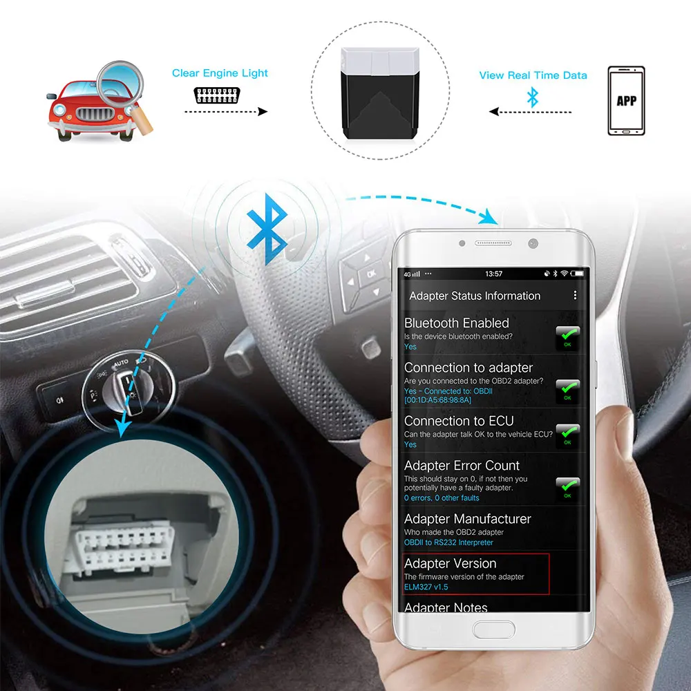 ELM 327 V1.5 OBD2 Bluetooth 4,0 wifi для IOS/Android/PC Torque OBD OBD2 автомобильный диагностический инструмент автоматический сканер ELM327 V1.5