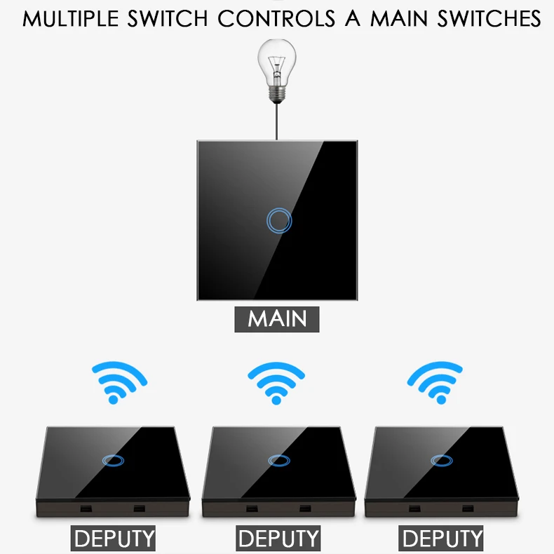 Сенсорный переключатель Wi Fi пульт дистанционного управления умный светильник переключатель Панель настенный прерыватель 1/2/3 off white настенный выключатель ЕС Стандартный работы