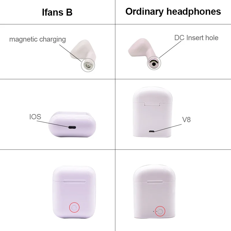 Беспроводные наушники Bluetooth наушники ifans TWS спортивные наушники гарнитура с микрофоном для смартфона iPhone Xiaomi samsung huawei LG