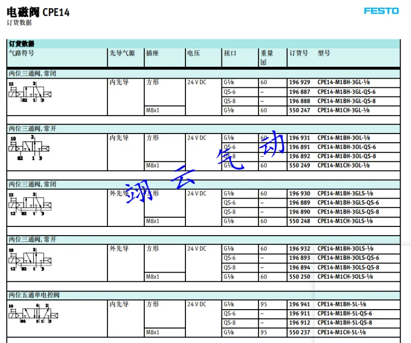CPE18-M3H-5LS-1/4 163790 CPE18-M2H-5/3E-1/4 170285 CPE18-M3H-5/3B-QS-8 170329 CEP18-M3H-5L-1/4 163786 электромагнитный клапан festo