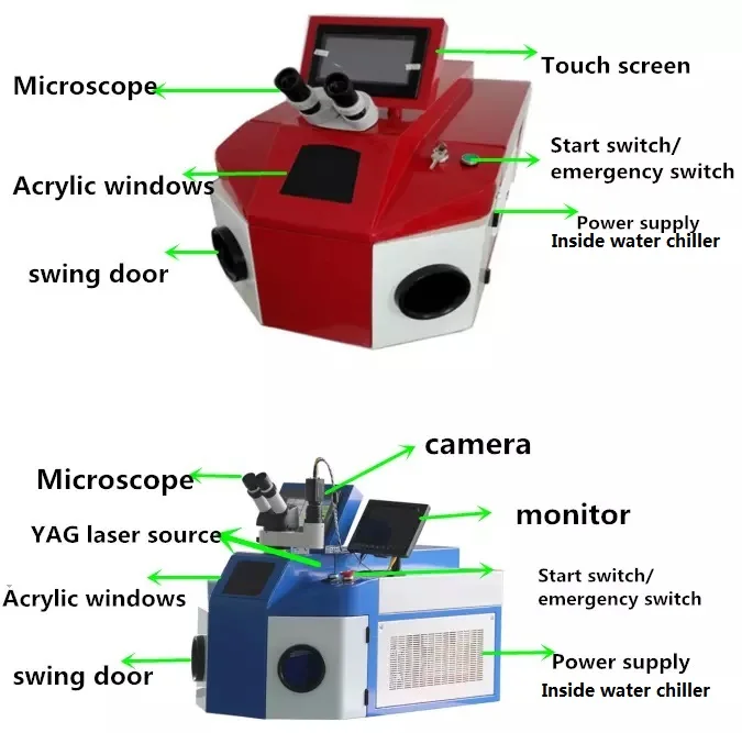 Welding machine insturction