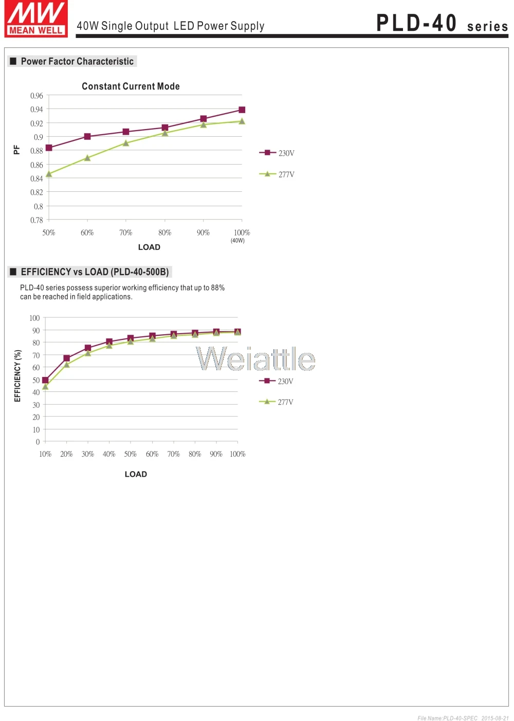 Означает проверенный оригинальный PLD-40-500B 80 V 500mA meanwell PLD-40 80 V 40 W одиночный выход Индикатор коммутации Питание