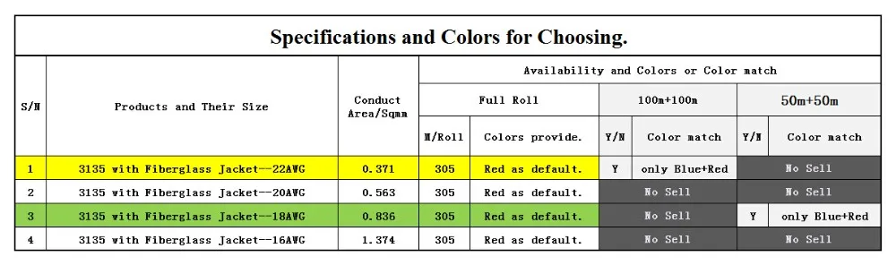 305 м ul3135 14awg силиконовые Волокно Стекло Волокно Провода, теплозащитные оплетка из луженой Медь Электрический текстильной Кабель одежда