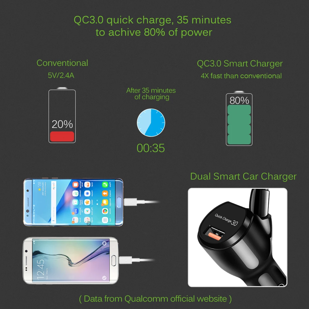 ONEVER автомобильный fm-передатчик модулятор Hands-free Bluetooth приемник аудио MP3 плеер адаптер USB Автомобильное Зарядное устройство для смартфонов