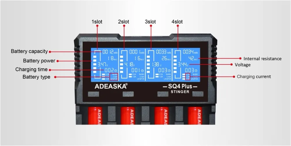 ADEASKA S Q4 PLUS ЖК-дисплей USB Быстрое интеллектуальное зарядное устройство для Li-ion/IMR/LiFePO4/Ni-MH 18650 26650 батарея PK SC4