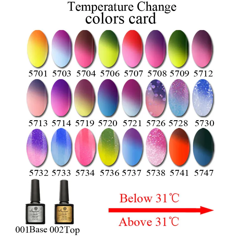 Saviland 10 мл гель лак для ногтей Температура ногтей изменения thermo Лаки настроение Цвет УФ-лак для ногтей Soak Off 1 шт